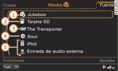 Fuentes de audio/vídeo disponibles